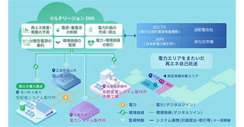 三菱電機、クラウド型エネルギーマネジメントシステムを用いた実証実験を2年間にわたって実施へenterprisezine（エンタープライズジン）