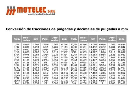 Conversión De Fracciones De Pulgadas Y Decimales De Pulgadas A Mm