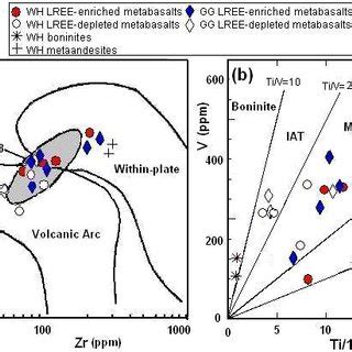 TiO2 Vs Zr A And V Vs Ti 100 B Tectonic Discrimination Diagrams