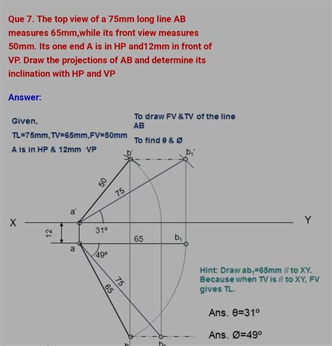 The Front View Of A Mm Long Line Measures Mm The Line Is Parallel