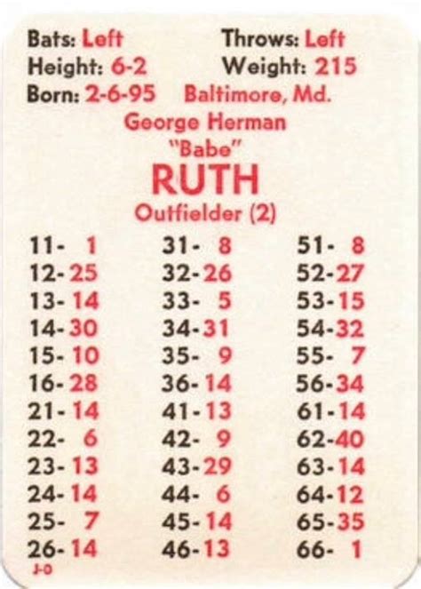 Monster Card Monday Babe Ruth The Apba Blog