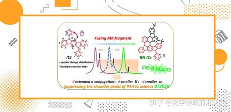 清华大学段炼教授课题组Angew Chem Int Ed 多环芳烃稠合多重共振片段构筑超高色纯度染料 知乎