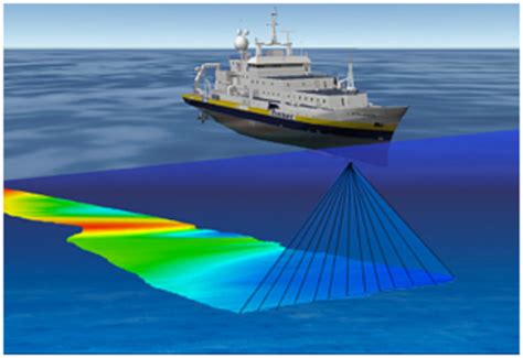 Le Sondeur Multifaisceaux Geo Ocean