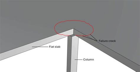 Punching Shear Design Step By Step Guide Structural Basics