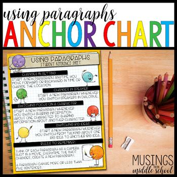 Paragraph Structure Anchor Chart