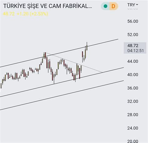 BorsaStrateji on Twitter sise İki senaryo var 1 Kanal üstünde