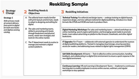 Reskilling And Upskilling Explainer [ Use Case And Template]