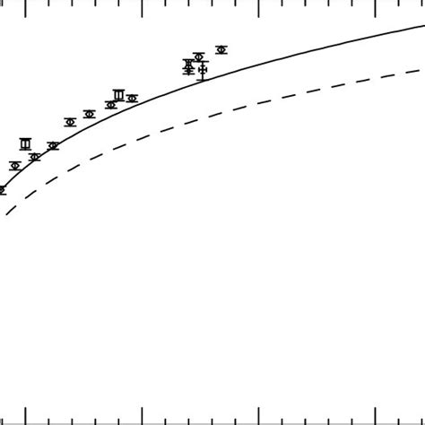 Total Cross Section For π − P → π π − N Download Scientific Diagram