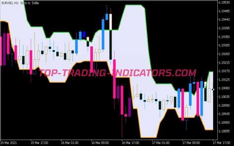 Candle Stop System Alert Indicator • Best Mt5 Indicators Mq5 And Ex5 • Top Trading