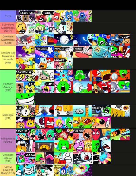 Updated Ranking of All BFDI Episodes : r/BattleForDreamIsland