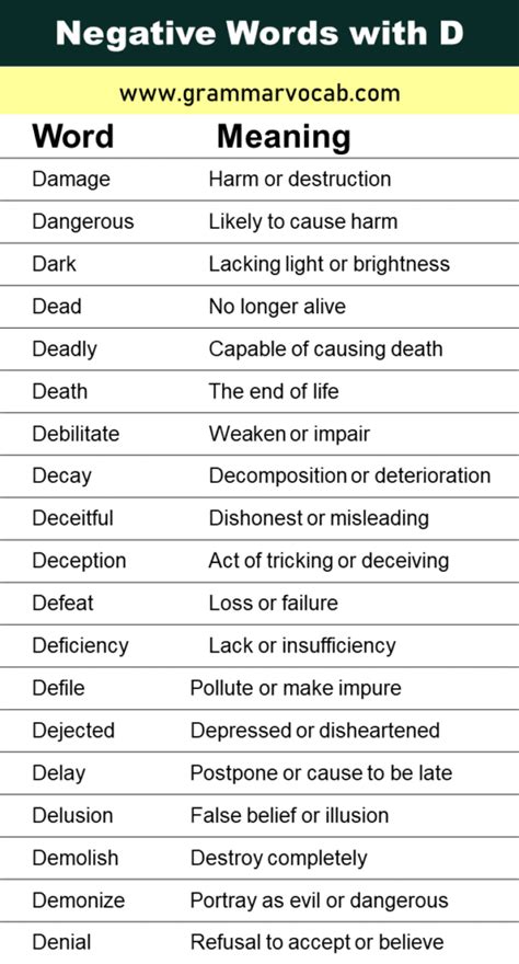 Negative Words That Start With D GrammarVocab