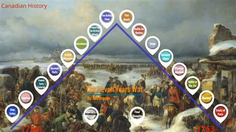 The Seven Years War by D P on Prezi