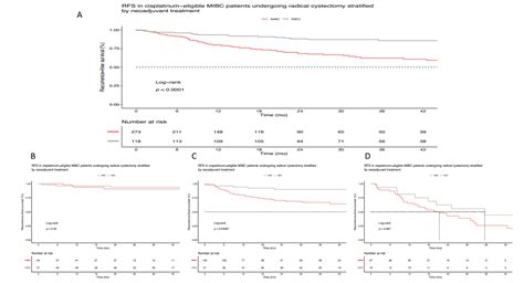 Eur Urol Oncol：肌层浸润性尿路上皮膀胱癌患者中新辅助 Pembrolizumab 与顺铂化疗或前期根治性膀胱切除术的疗效比较