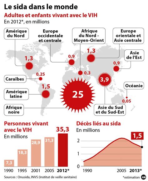 Sida L Afrique Du Sud Retrouve Lentement Espoir Le Point