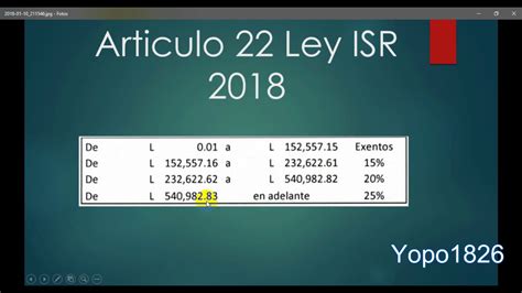 Art Isr Nueva Tabla Para Acuerdo Sar Honduras Youtube