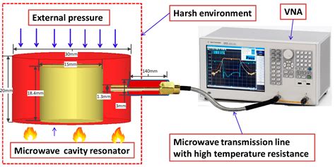 Microwave Electrical Schematics Circuit Diagram