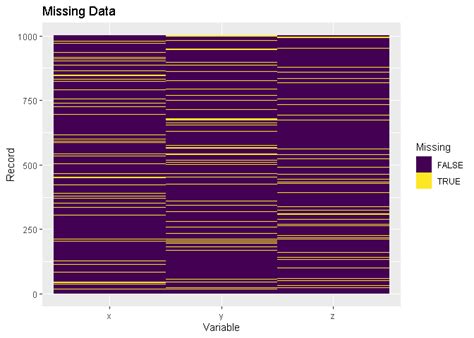 Visualize Missing Values In Your Data General Posit Community