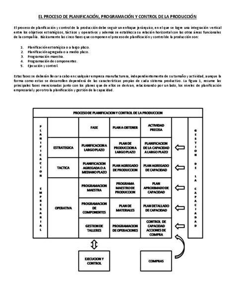 Pdf El Proceso De Planificacion Programacion Y Control De La Produccion Juan Novoa