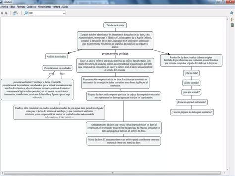 Mapa Conceptual Procesamiento De Datos Ppt