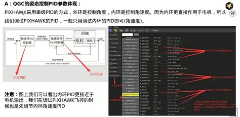 【px4学习笔记】07px4框架学习以及px4中的pidpx4调pid Csdn博客