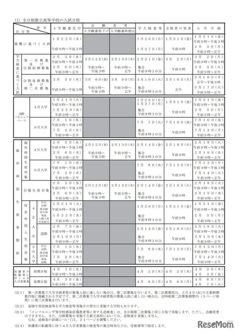 【高校受験2020】都立高募集案内日程・実施方法など公開 2枚目の写真・画像 リセマム