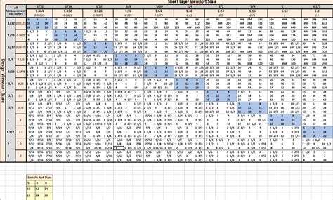 Autocad Text Height Scale Chart Metric Autocad Metric Scale Factors