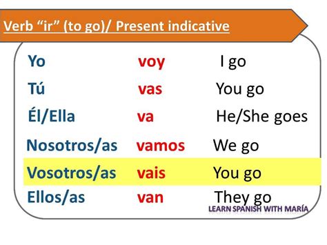 Libro Anda Capítulo4 5 Gramática Verbo Ir Diagram Quizlet