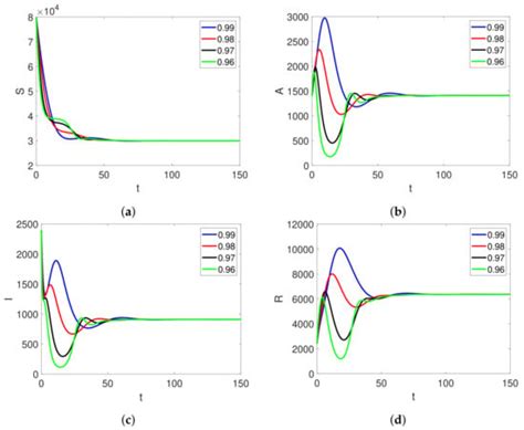Mathematical Modeling of COVID-19 Transmission Using a Fractional Order ... 