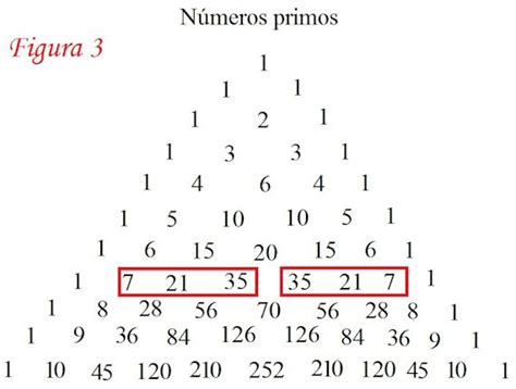 Triángulo De Pascal Como Guía Para Factorizar