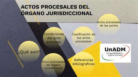 ACTOS PROCESALES DEL ÓRGANO JURISDICCIONAL by Abigail Ortega on Prezi