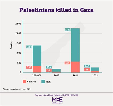 Israel-Palestine: The girl who showed the world the suffering of Gaza's children | Middle East Eye