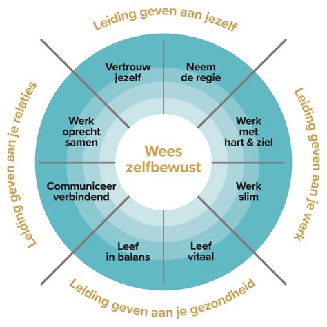 Eigentijdse Visie Op Persoonlijk Leiderschap Bureau YOP