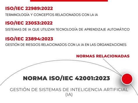 ISO IEC 42001 2023 Norma sobre gestión de los sistemas de IA