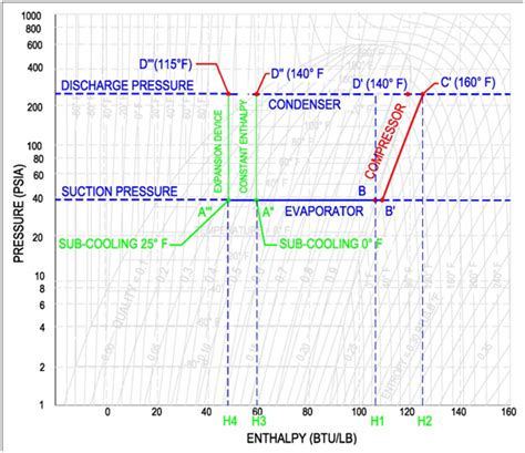 12 Ph Diagram R134A CiarenMiami