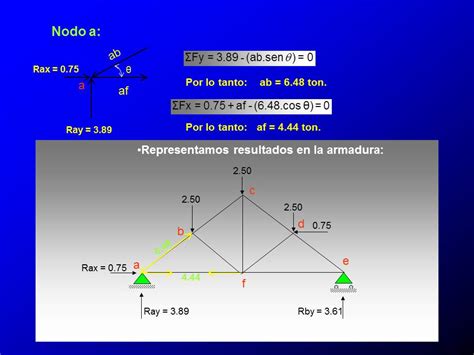 Estudia siempre Método de los nodos para resolver armaduras Estática