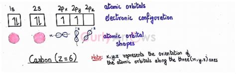 Ground State Electron Configuration Definition Rules Elements And More