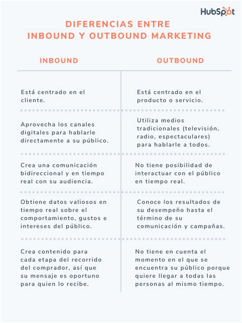 Qu Es El Inbound Marketing Y C Mo Aplicarlo En