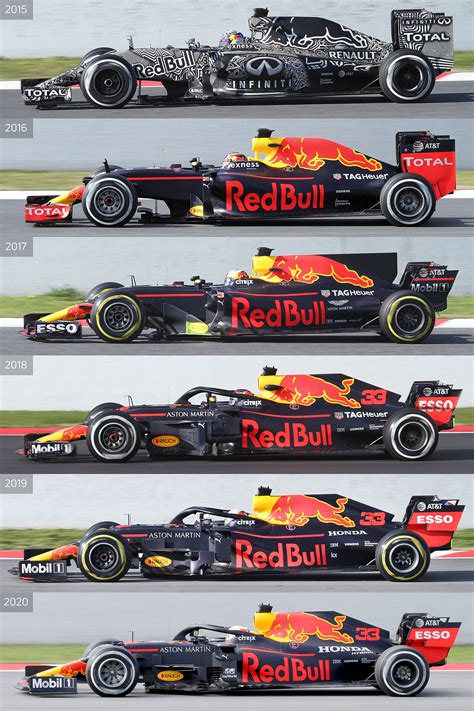 Red Bull 2015 2020 Formula 1 Car Racing Formula 1 Car Red Bull F1