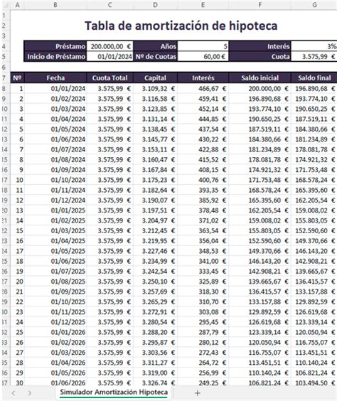 Tabla de AMORTIZACIÓN de HIPOTECA en Excel Gratis