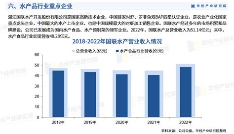 2024年中国水产品行业深度研究报告：总产量、政策、分布、结构、产业链及重点企业财富号东方财富网