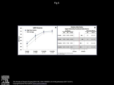 Rigid Plate Fixation Versus Wire Cerclage Patient Reported And