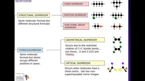 Constitutional Isomers Skeletal Isomers Positional Isomers And