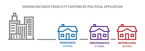 The Divide Between Us Urban Rural Political Differences Rooted In