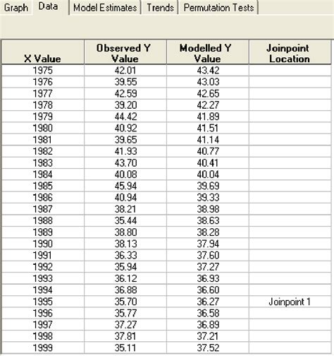 Joinpoint Trend Analysis Of Cancer Incidence And Mortality Using Alberta Data Semantic Scholar