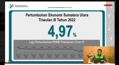 Ekonomi Sumut Triwulan III 2022 Tumbuh 4 97 Persen