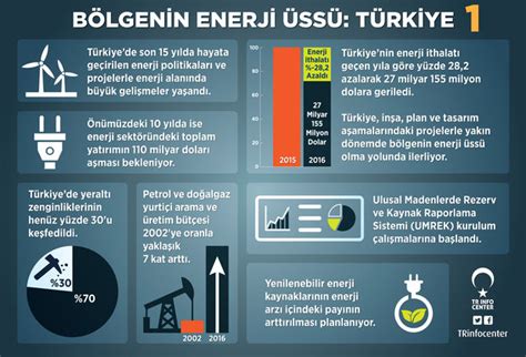 Türkiye bölgesinin Enerji Üssü oluyor A Haber Son Dakika Ekonomi