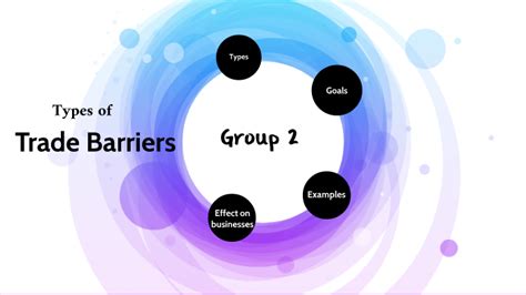 Types Of Trade Barriers By Gabriel Ordinario On Prezi