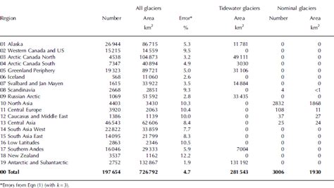 The Randolph Glacier Inventory A Globally Complete Inventory Of