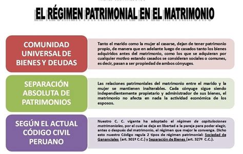 La protección patrimonial en el matrimonio El régimen de separación de