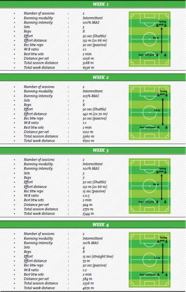 Aspetar Sports Medicine Journal PHYSICAL CONDITIONING THOUGH ACL